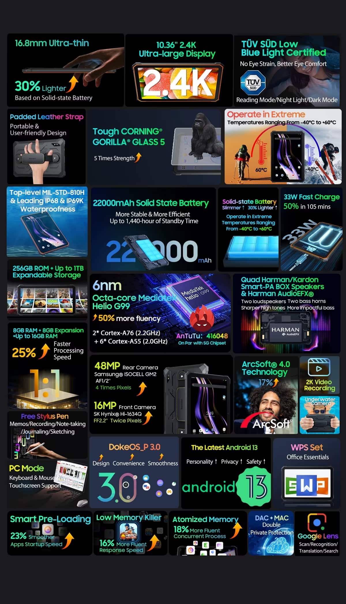 Tablette Antichoc Blackview prix Tunisie