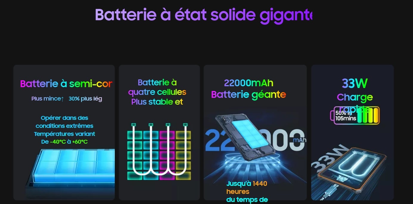 tablette blackview active 8 pro 8go 256go avec batterie de 22000mAh